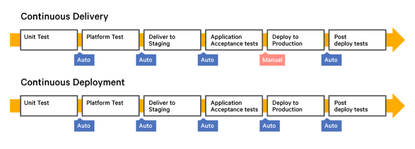 How Cicd Pipelines Perform For Devops Teams Opensense Labs 8196